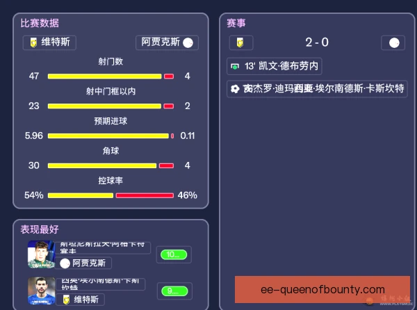 某门将战术自由度，决定后场出球体系上限